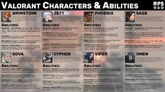 Valorant-characters-and-abilities-v2