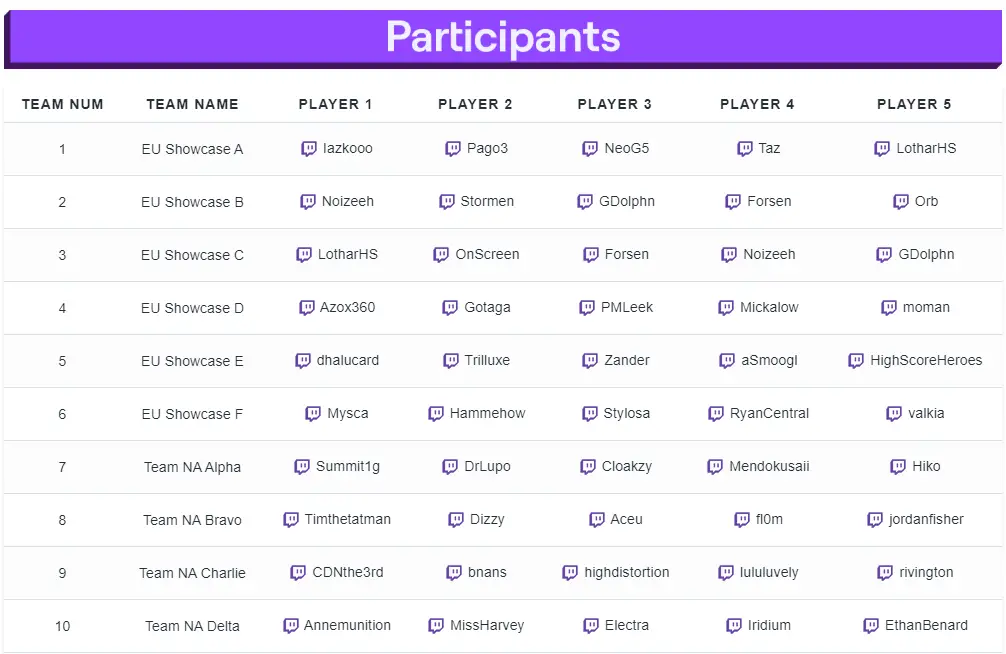 twitch-rivals-showcase-players-list