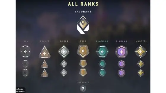 valorant-leaked-competitive-ranks