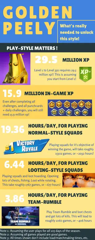 fortnite-golden-peely-skin-requirements