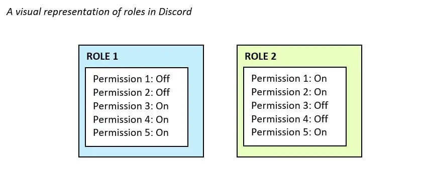 roles-in-discord
